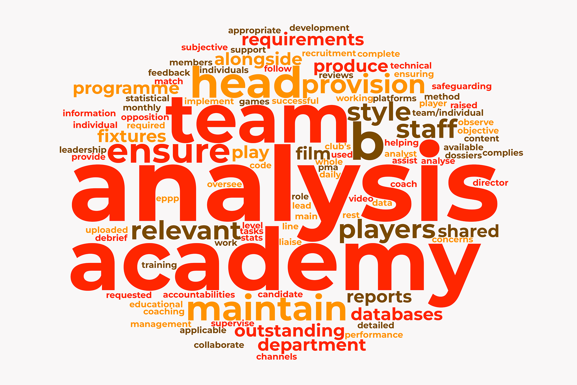 Word cloud of words used to describe  what Brentford is looking for in their new B Team analyst