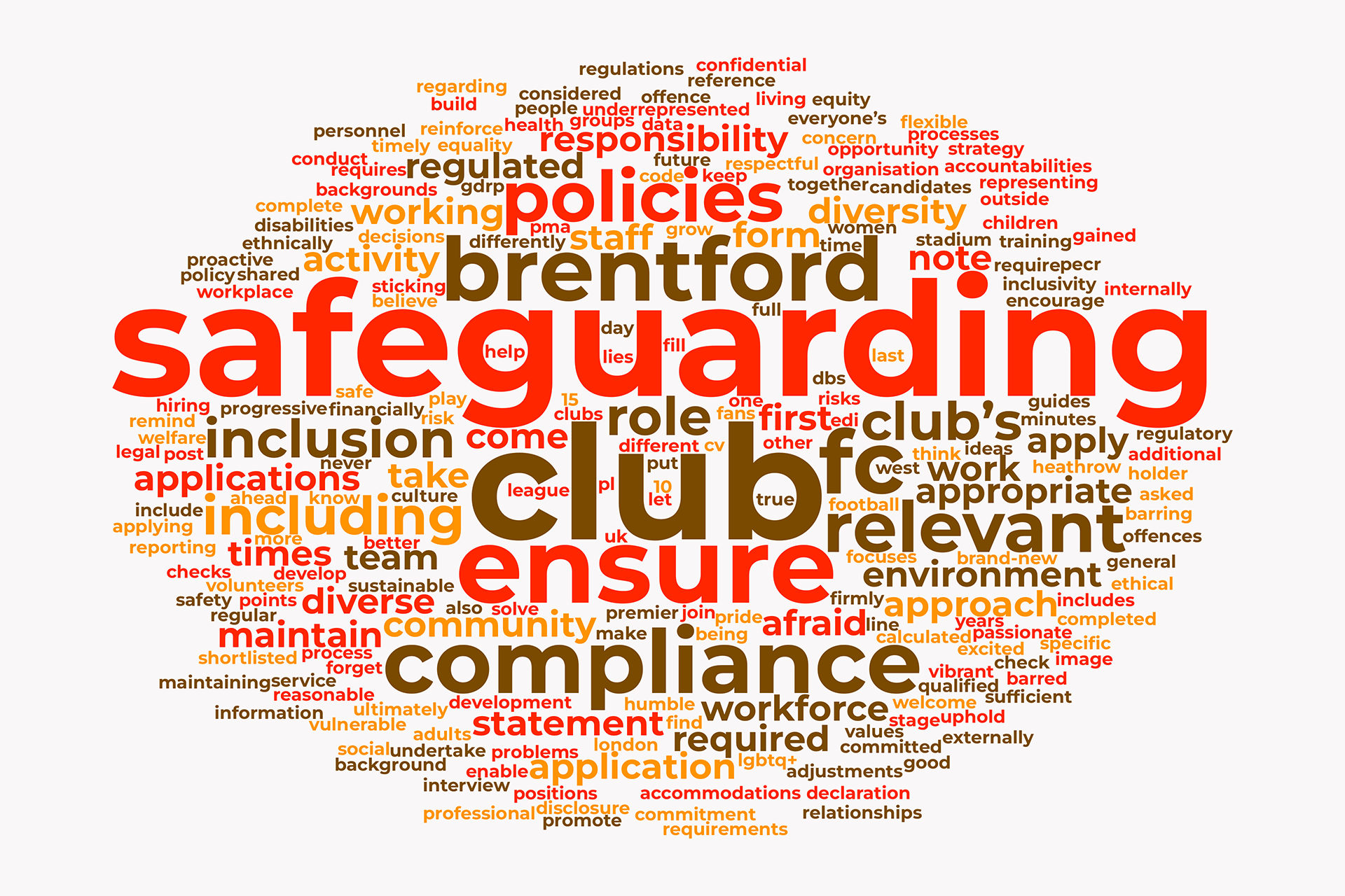 Text analysis of selected job postings Brentford FC