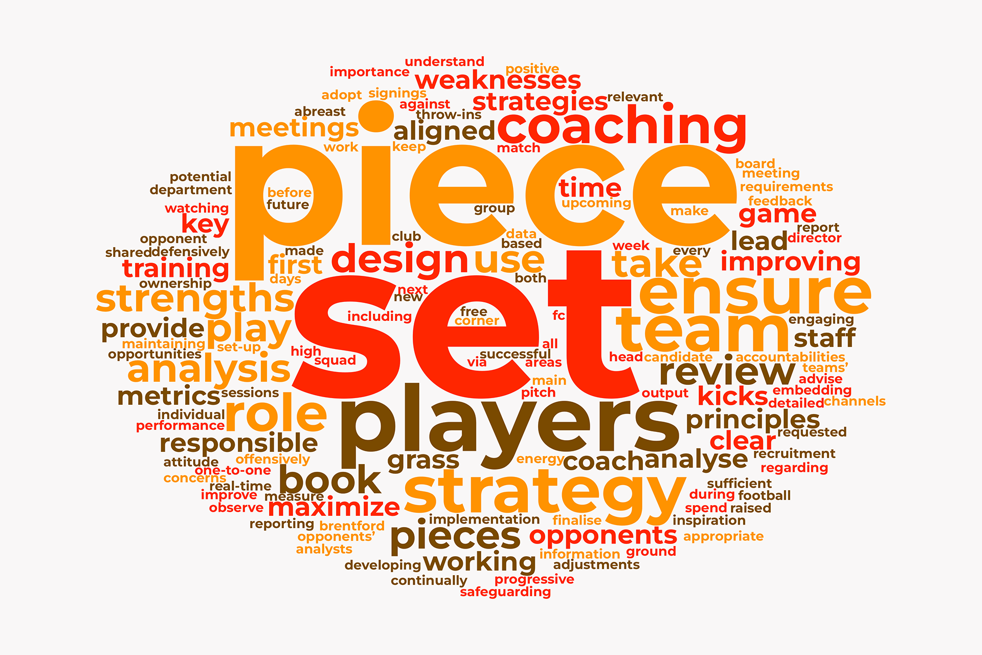 Word cloud of specific words used to describe the responsibilities of Brentford's next set piece coach's job descriptions