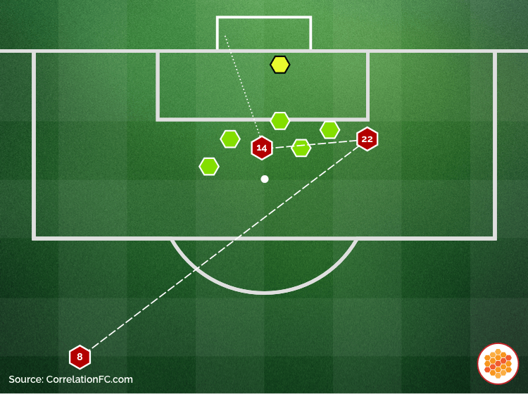 Fabio Carvalho's goal in traffic