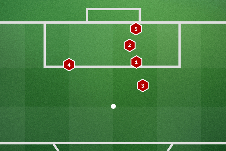 Fabio Carvalho's competitive goals for Brentford
