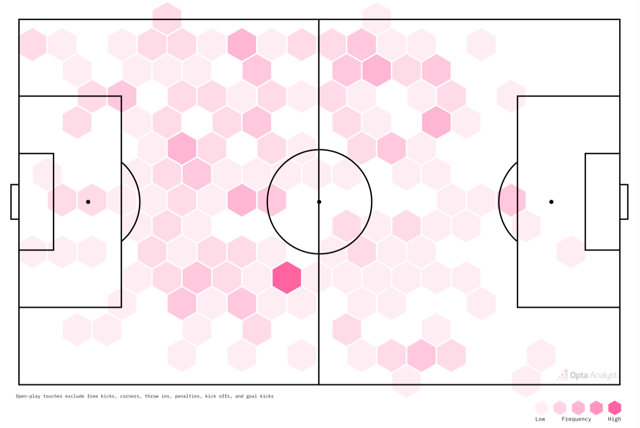 A data visualisation that shows all of the places Yehor Yarmoliuk ran for Brentford at Fulham