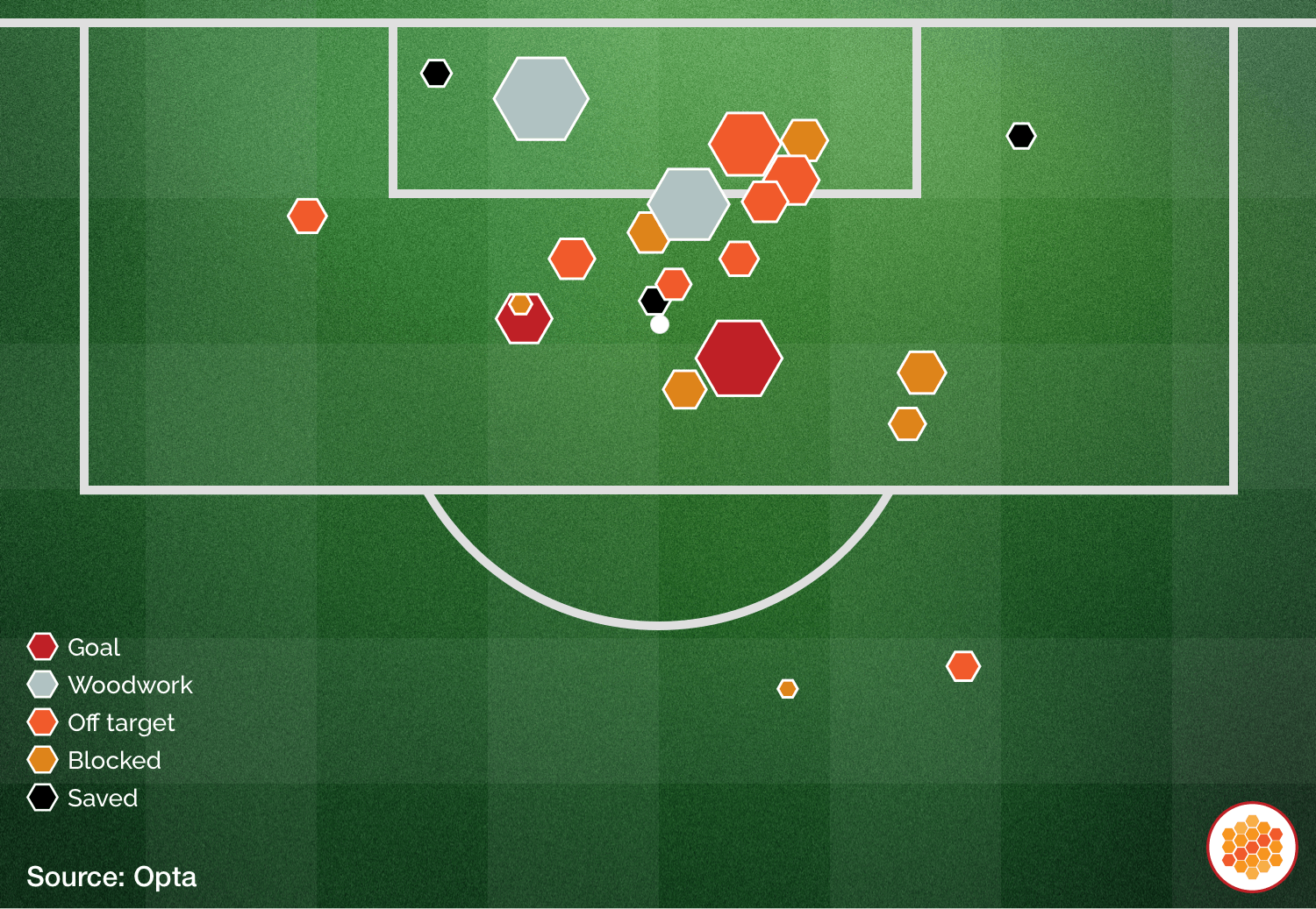 A map that shows the attacking penalty area and displays where Brentford's shots were taken, the results and the xG for each shot.