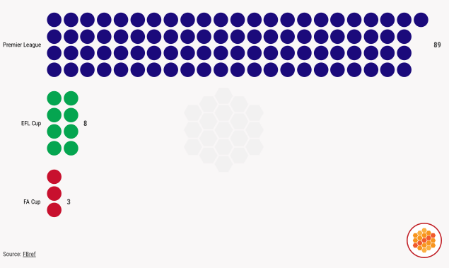 Nathan Collins's 100 Brentford appearances