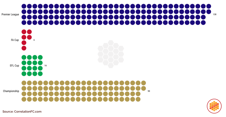 Mathias Jensen's 250 Brentford appearances