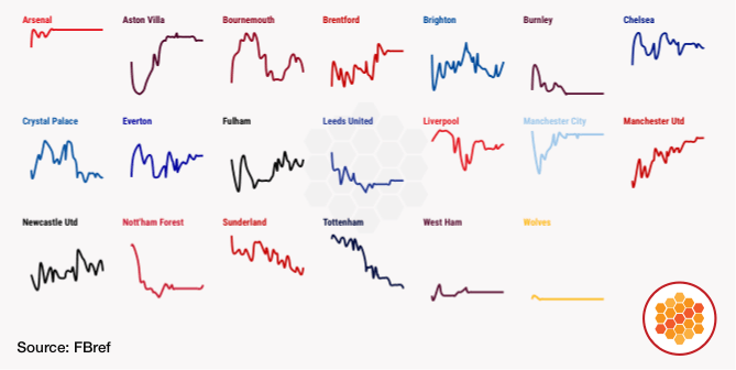 League positions year-to-date