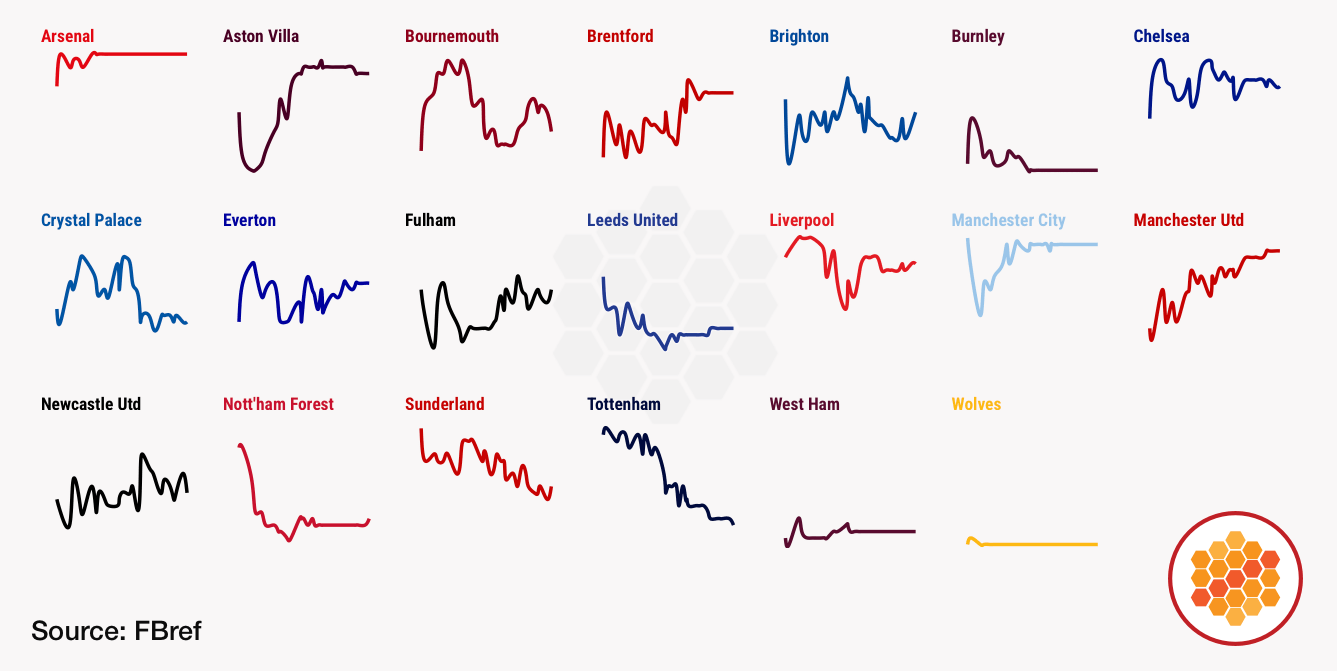 League positions year-to-date