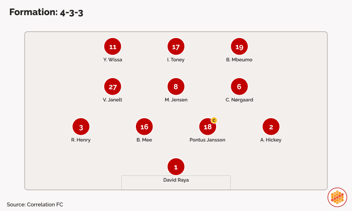 Brentford at Leicester City (2022-23)