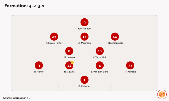 Brentford at Nottingham Forest (2025-26)