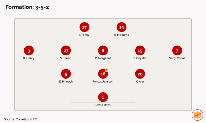 Brentford vs Arsenal (2021-22)