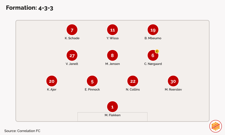 Brentford vs Crystal Palace (2024-25)