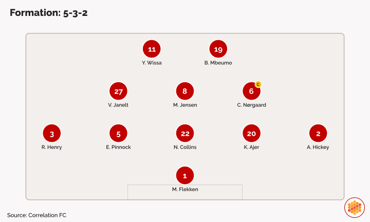 Brentford vs Tottenham (2023-24)