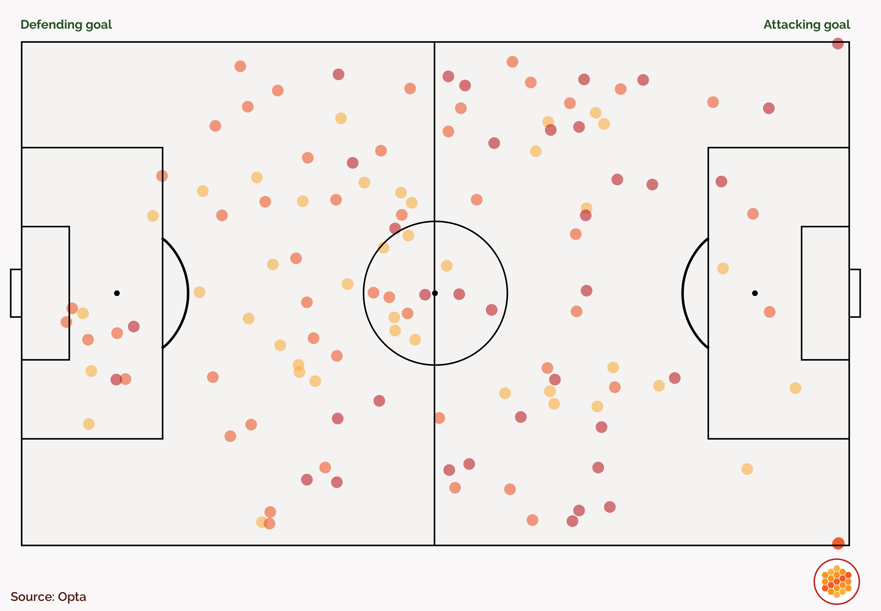 A combined touch map shows the significant pitch coverage by Brentford's three starting midfielders.