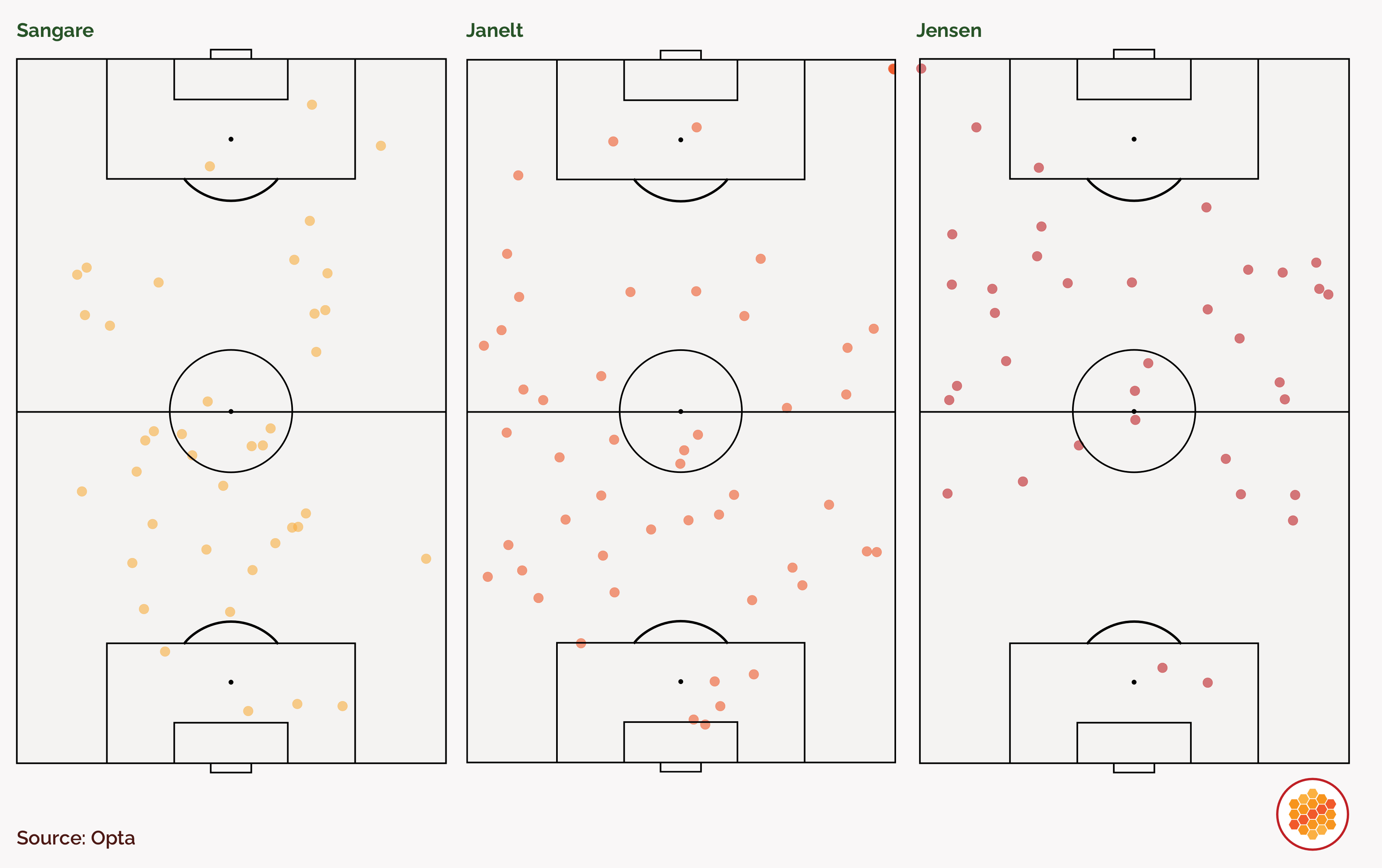 A trio of side-by-side touch maps show the significant pitch coverage by Brentford's three starting midfielders.